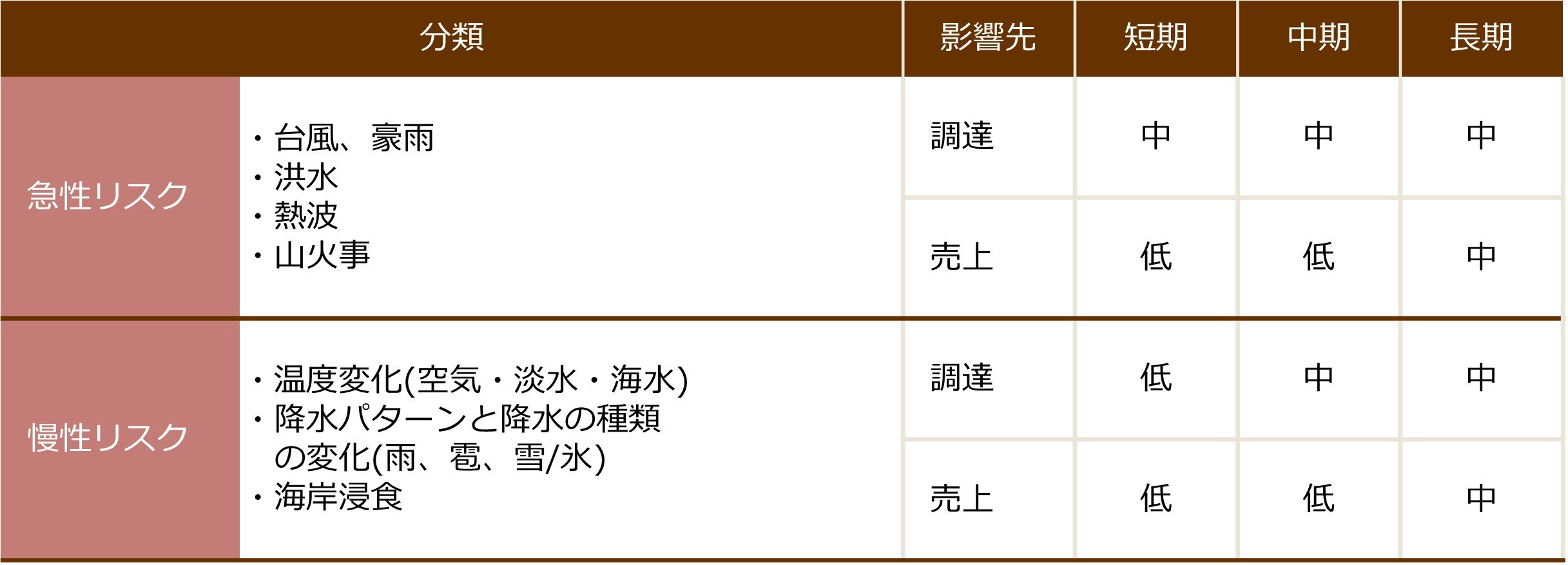 機会